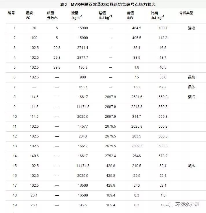 mvr蒸发结晶系统设计,mvr蒸发系统与双效蒸发系统区别
