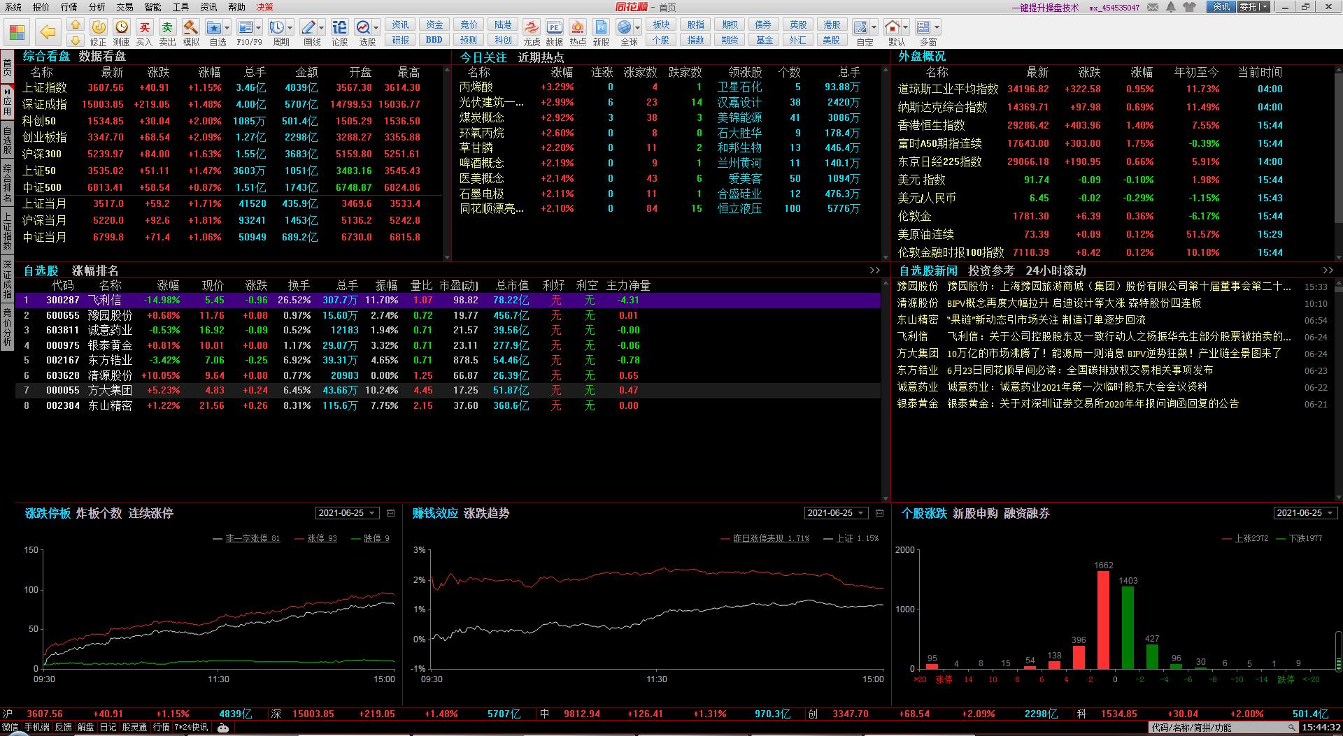 股票初学者入门看什么书,股票怎么入门操作