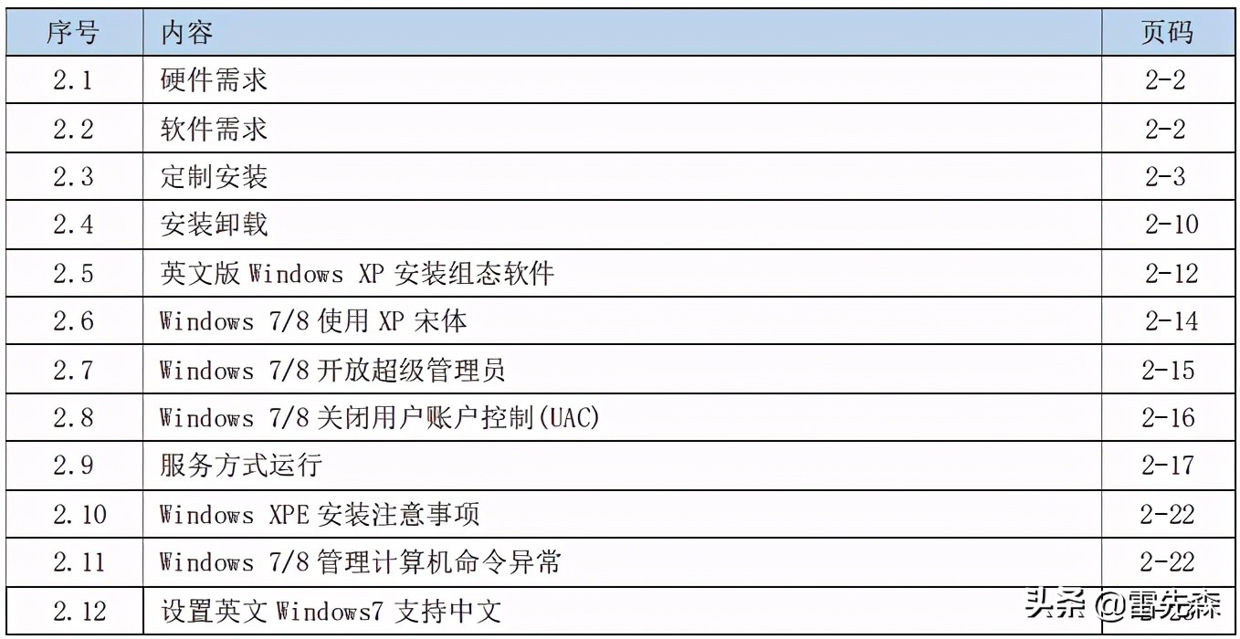 组态软件安装包怎么解压,组态软件教程
