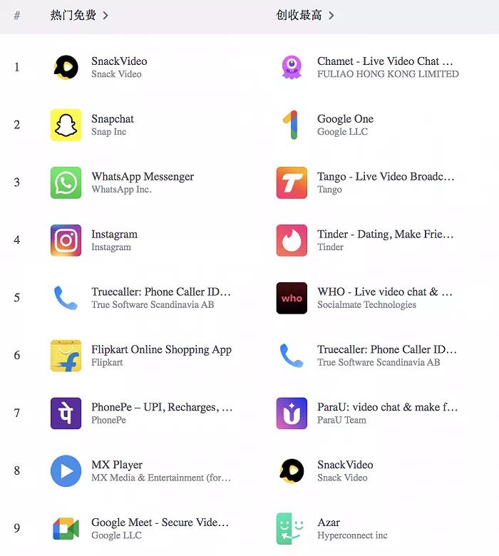 TikTok解禁，吹响中国互联网公司出海哨？