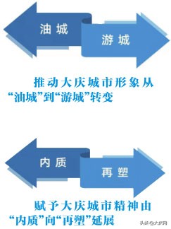 大庆是油画之都,大庆肖像油画