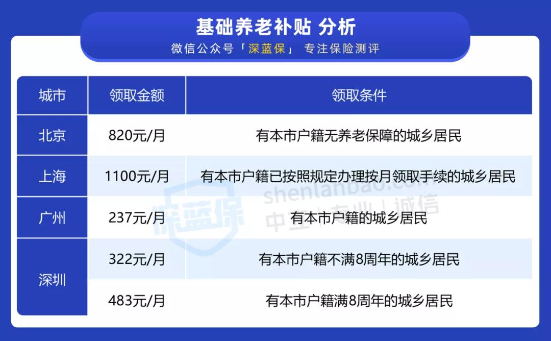 2025年全国老年人基本福利,各个国家老年人的福利