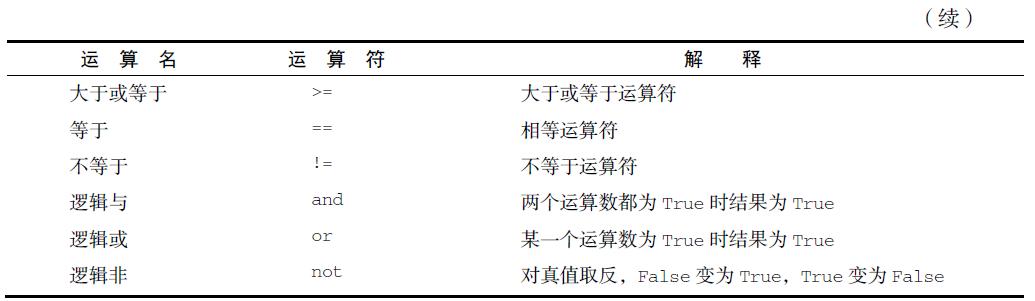 数据结构设计和算法设计python,python算法和数据结构
