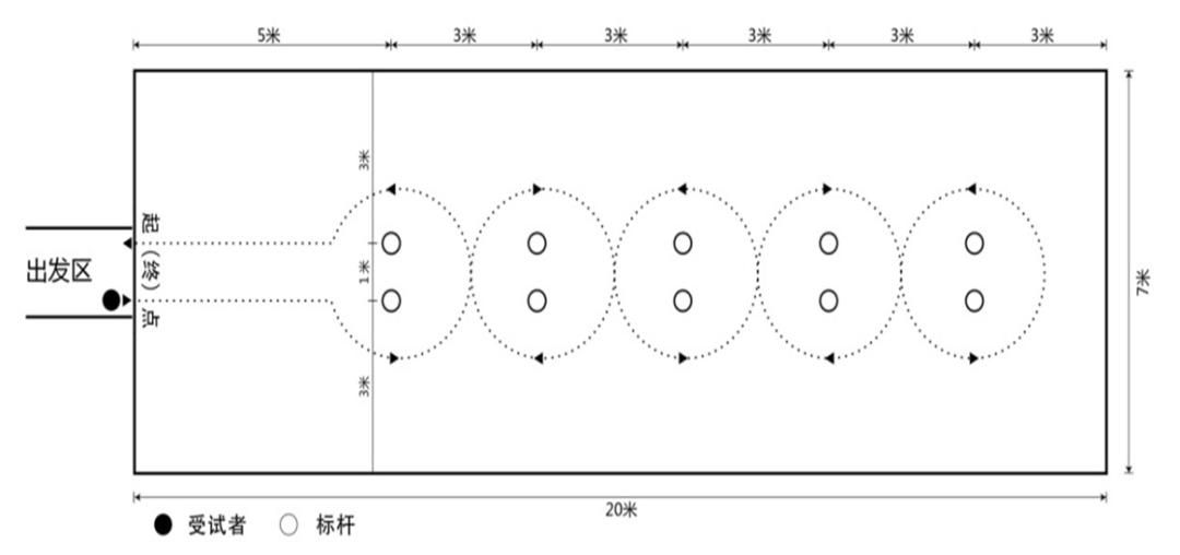 2022年天津中考体育特长生,2022年天津体育中考分数标准