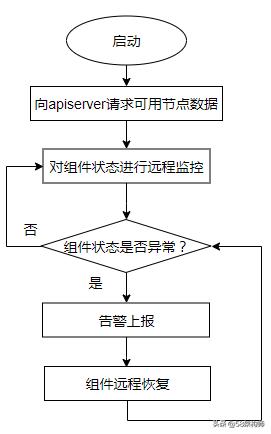 阿里云监控prometheus,prometheus实时监控平台