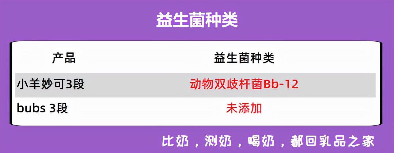 羊奶粉推荐测评图片大全,热门羊奶粉测评
