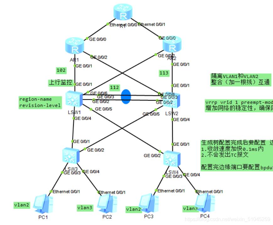 华为策略路由配置教程,华为vrrp路由器双机热备状态详解