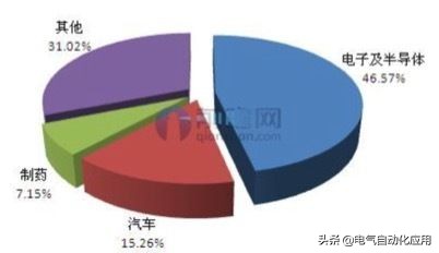 有了技术才有前景,有了技术才能改变命运