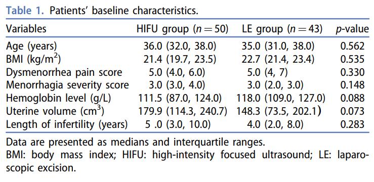 hifu治疗子宫肌瘤影响怀孕吗,hifu能治疗子宫腺肌症吗