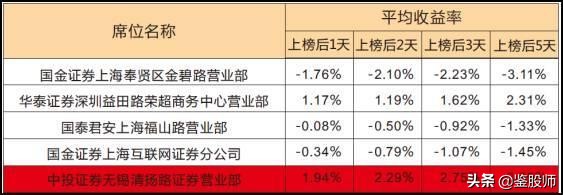 涨停板敢死队策略,涨停敢死队十大绝技