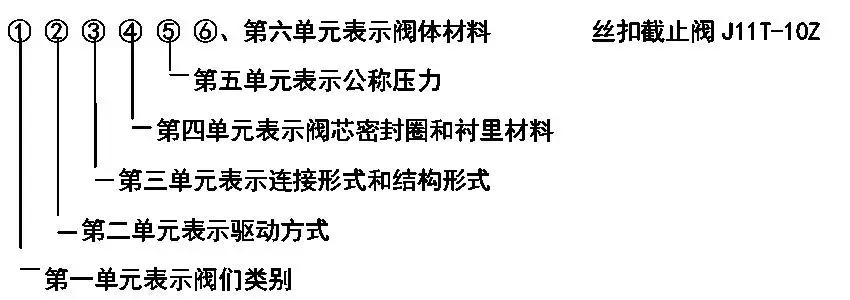 暖通工程识图教程,暖通识图常识大全