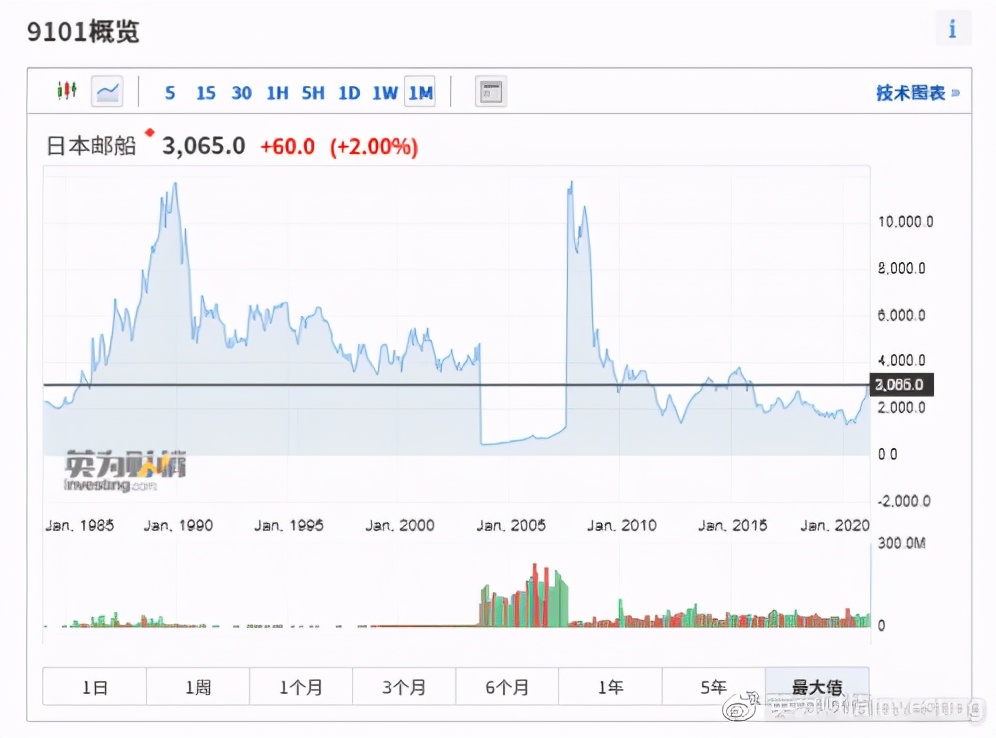 全球股市实时行情哪里看,全球股市知多少