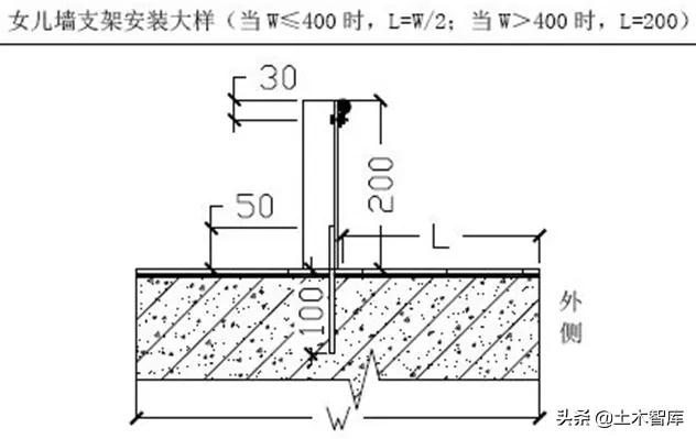 屋面暗敷避雷带做法,上人屋面避雷带暗敷最新规范图集