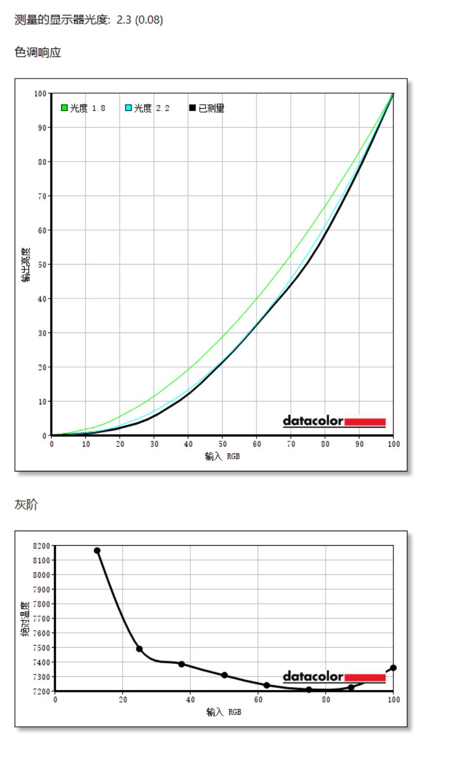 戴尔32寸4k显示器144hz测评,戴尔s2721qs显示器测评