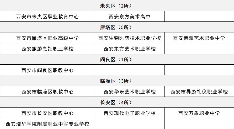 西安市正规的公办职业学校,2021西安中等职业学校
