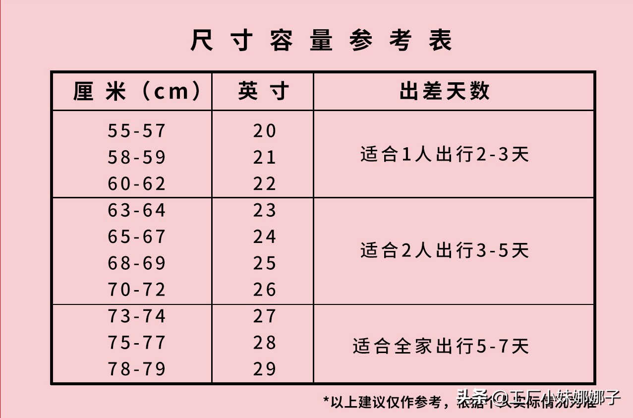 出国旅游旅行箱,出国旅行选什么样的拉杆箱