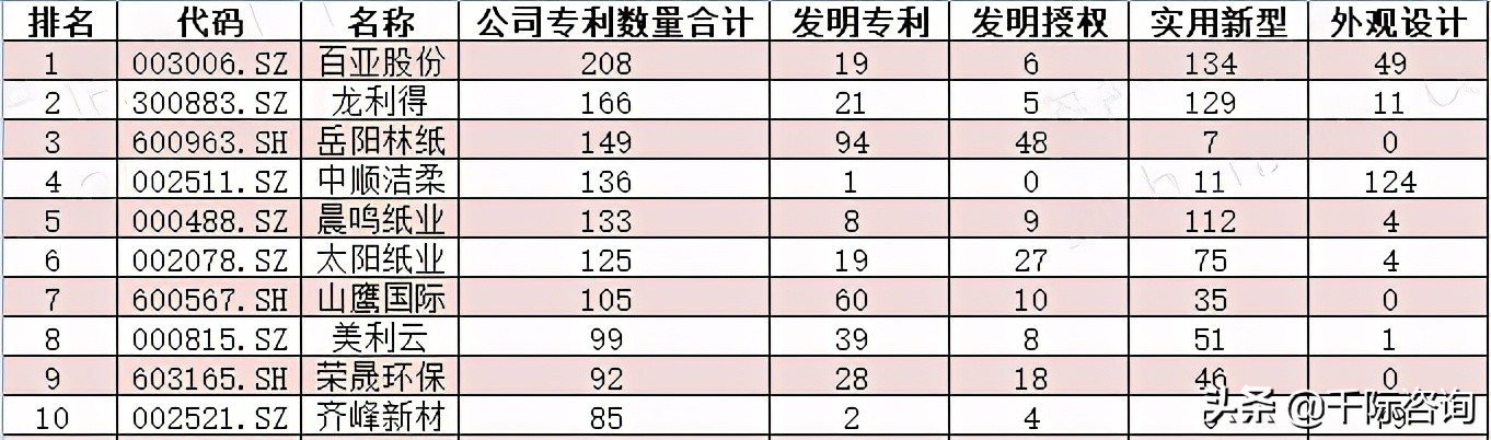 2021造纸行业的前景与未来,2021造纸行业