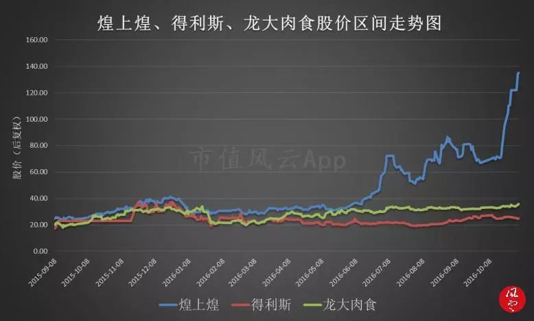 人气妖股龙虎榜复盘,龙虎榜风云复盘视频