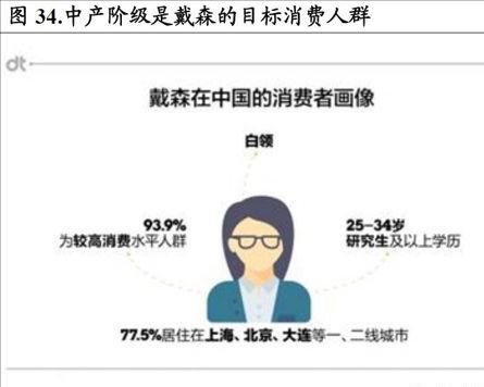 天价电吹风,天价吹风机视频