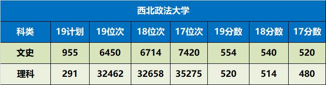 陕西省值得推荐报考的十所大学,陕西57所本科大学名单