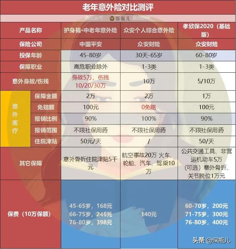 微保是真的安全可靠吗,微保靠谱吗怎么查询