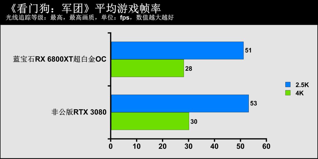 蓝宝石amdradeonrx7700xt怎么样,蓝宝石radeonrx6800