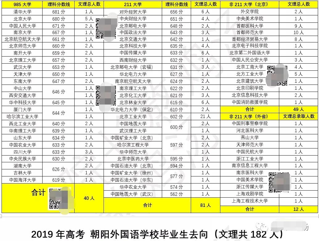 朝阳热门学区,教育洼地如何实现逆袭