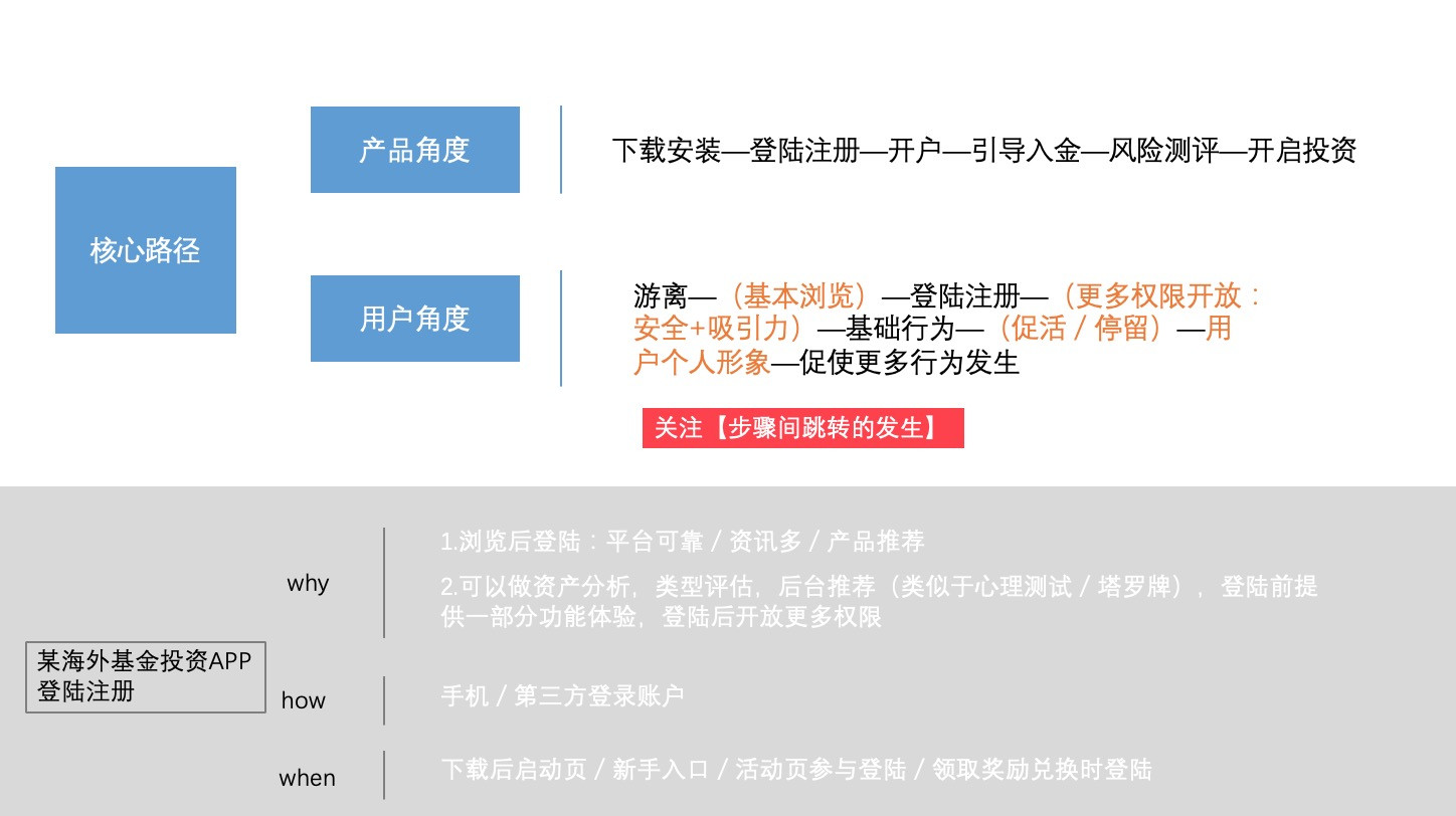 从零开始打造电商一体化平台,从0-1搭建零风险的财务体系