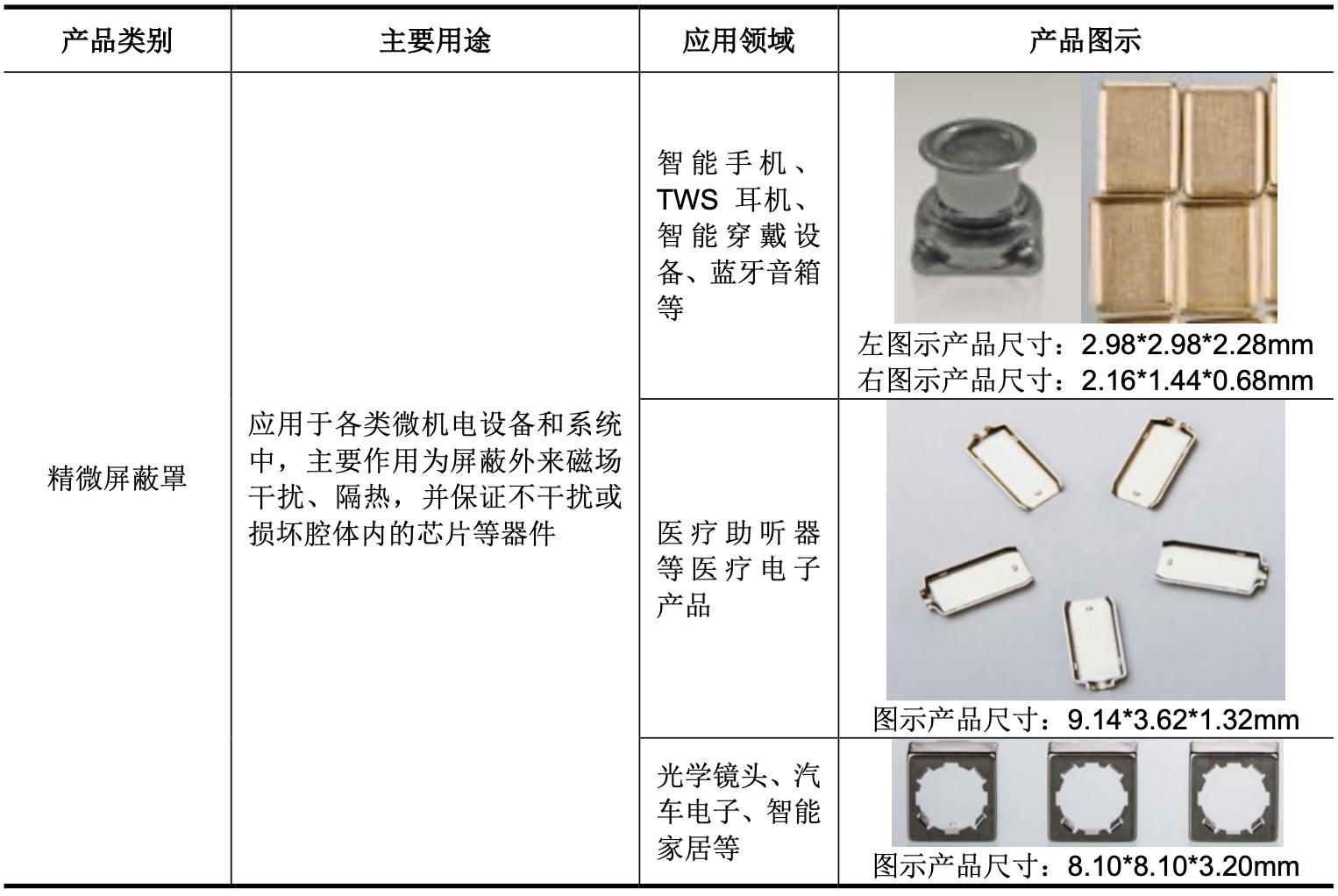 「公司深度」和林科技：精微电子零部件制造，第一大客户歌尔股份