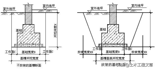 室外管网土方开挖回填砂计算公式,放坡系数1:1土方开挖计算公式
