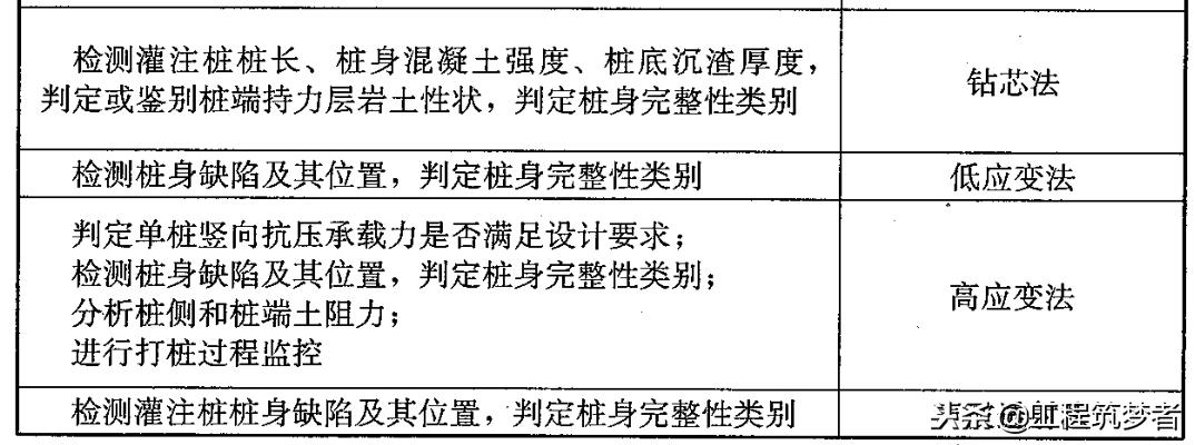 一起学条例题库,一起学规范教程