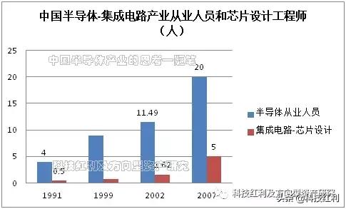 半导体产业思考视频,半导体的思考