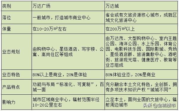 兰州万达城火爆,兰州城关万达广场人气旺吗