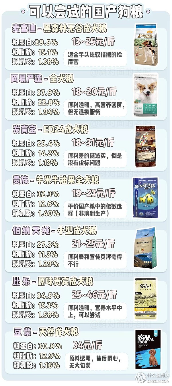 狗粮推荐0-6个月的幼犬粮,狗粮选择攻略