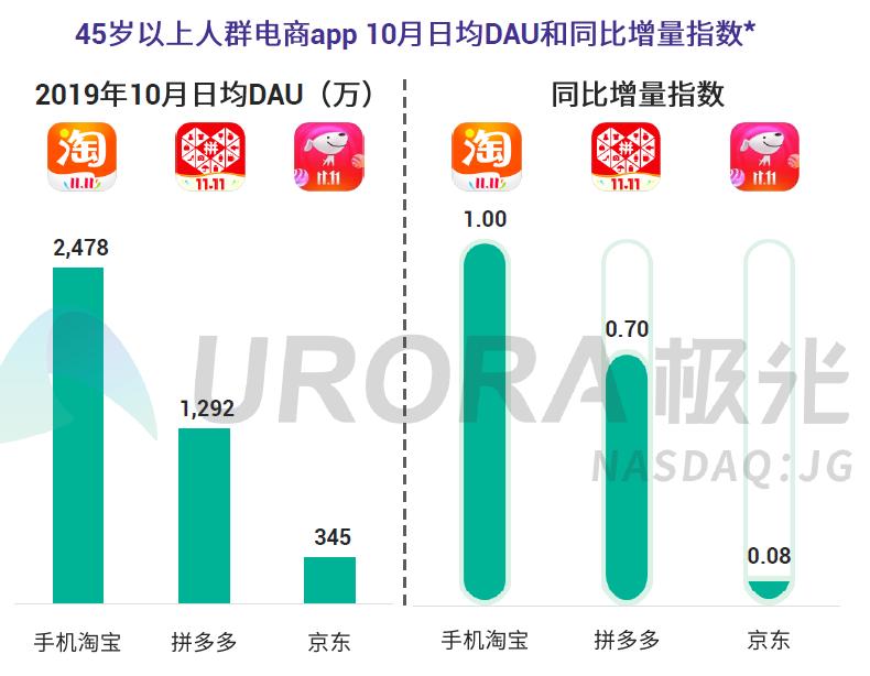极光大数据,极光大数据最新报告
