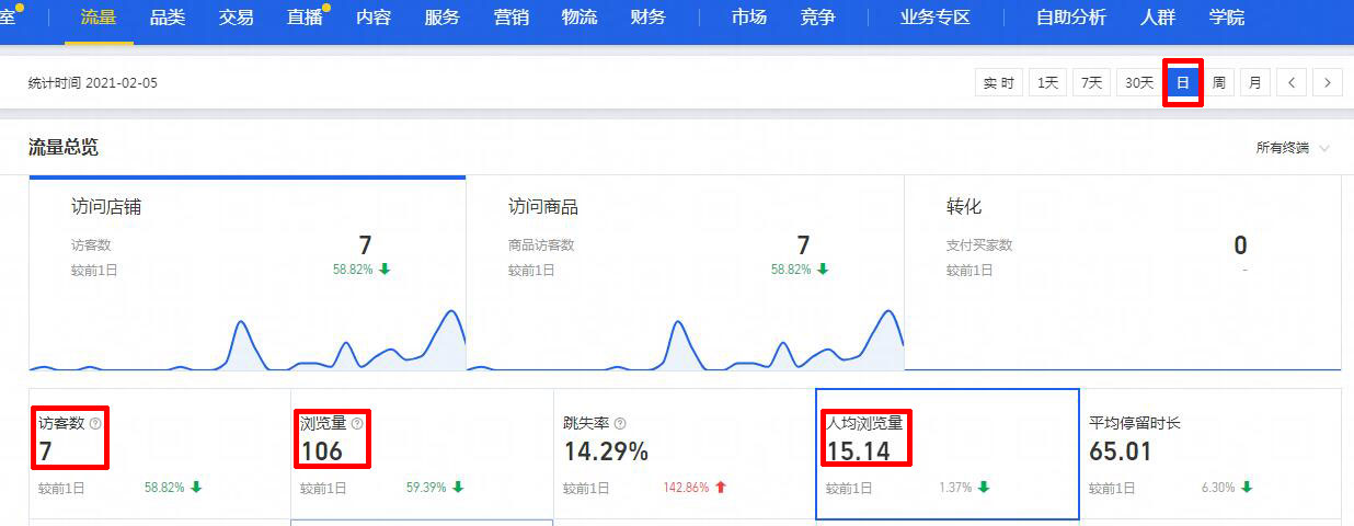 淘宝人均浏览量是什么意思,如何优化淘宝网站搜索排名