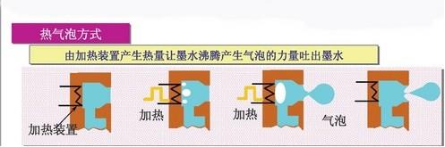原厂连供还用换墨盒吗,原厂连供喷墨机