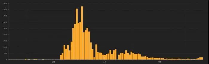 一名“夜店咖”或引爆韩国第2波疫情，还有3千多名接触者联系不上