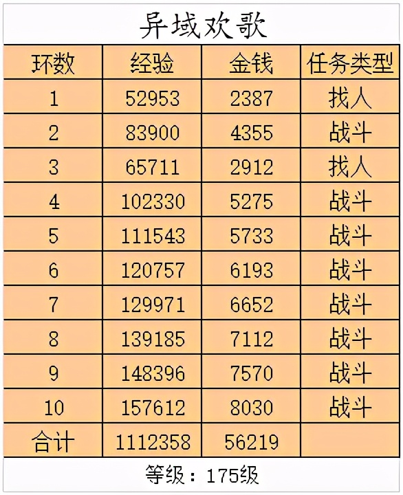 梦幻西游百晓任务,百晓任务只能找百晓星君领吗