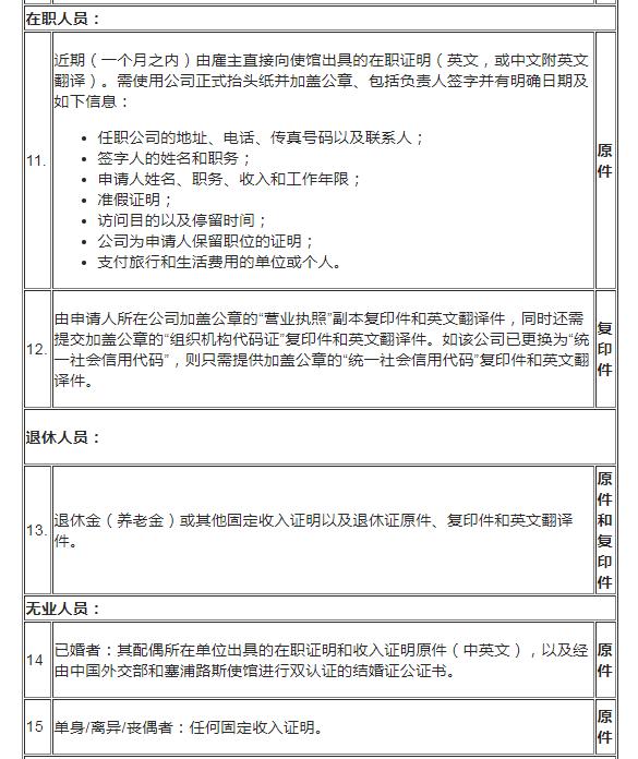 塞岛攻略：手把手教你自己在国内办理塞浦路斯签证