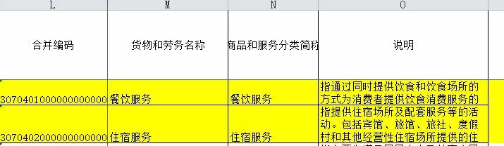 注意！你的发票清单可能是错的！正确开具方式看这篇就够了