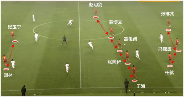 2018年世预赛亚洲区十二强国足战术回顾：里皮如何让球队蜕变