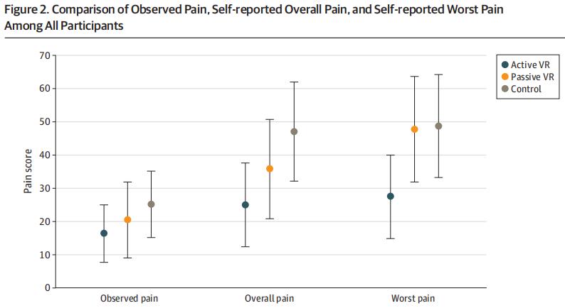 玩游戏真的能解除烦恼吗,玩游戏减轻疼痛