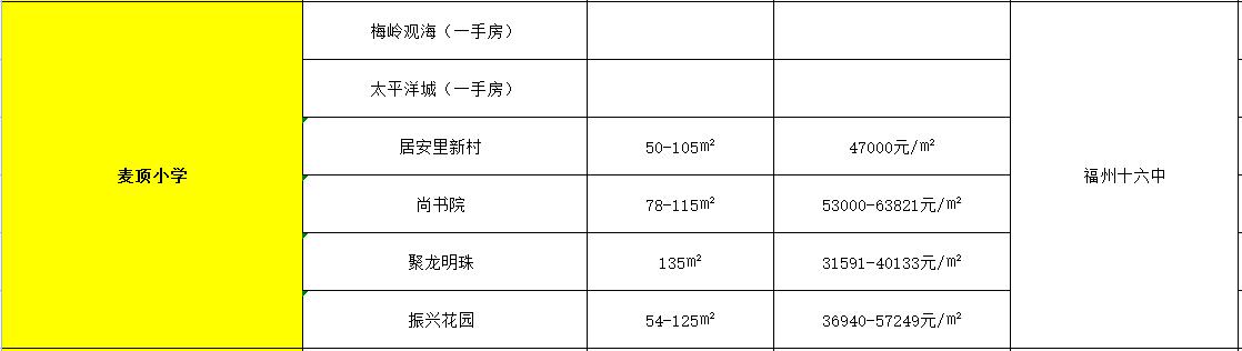 福州学区房麦顶小学,仓山麦顶小学学区房
