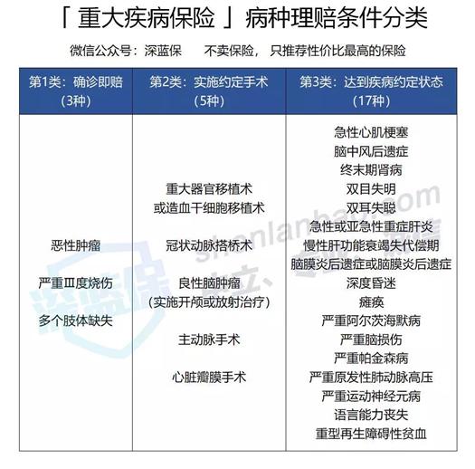 买了重疾险发生意外可以赔吗,重疾险是直接赔钱还是只赔医药费