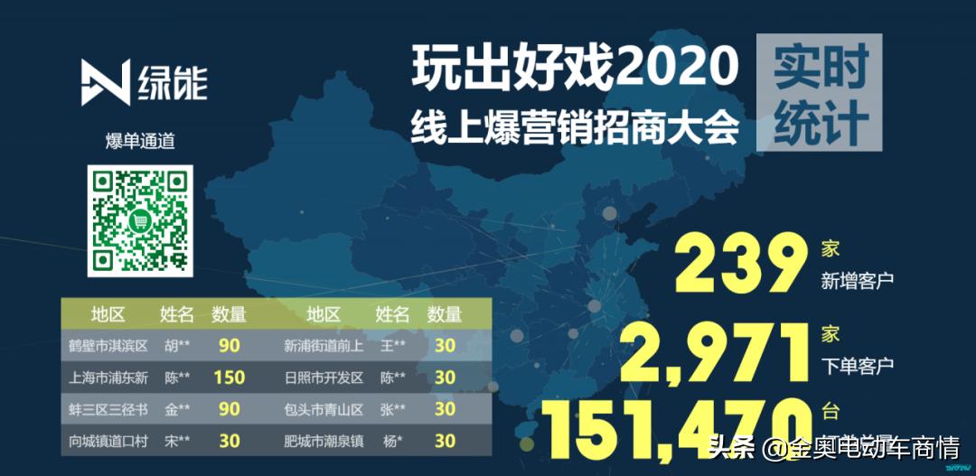 假繁荣还是真出路?电动车企业发力强攻线上直播!