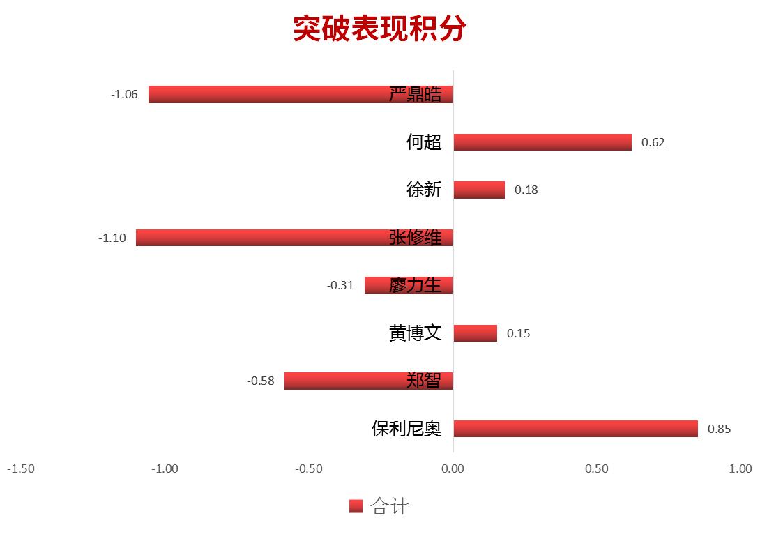 从数据统计上来看,从数据看中国