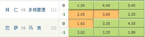 竞彩足球今日推荐巴萨马竞,马竞2-1多特竞彩