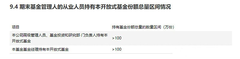 5万元买基金一年能赚5万吗,跟着基金经理买股