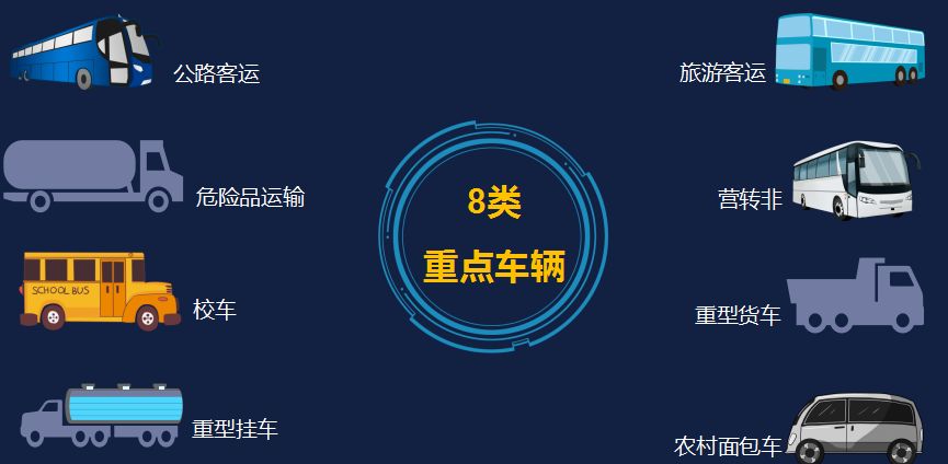 车辆逾期未检违规,车辆逾期未检验算不算违法未处理